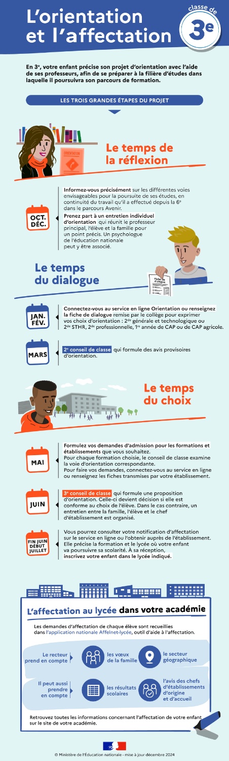 – l-orientation-et-l-affectation-de-votre-enfant-198715-jpg—26867