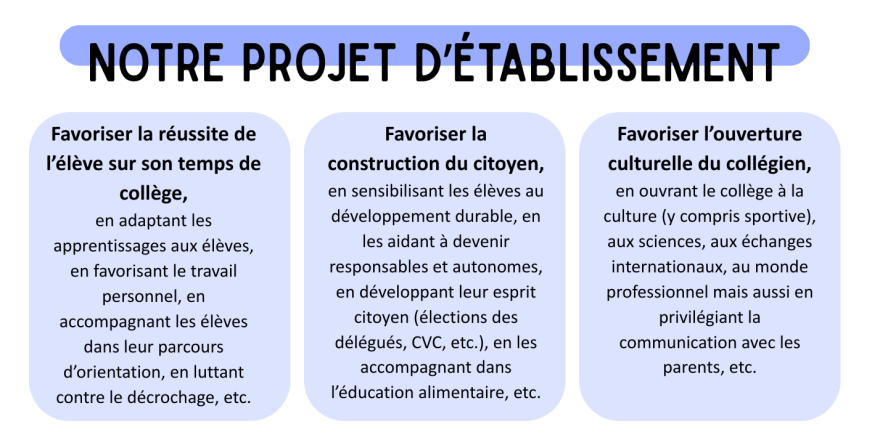 Projet d'établissement