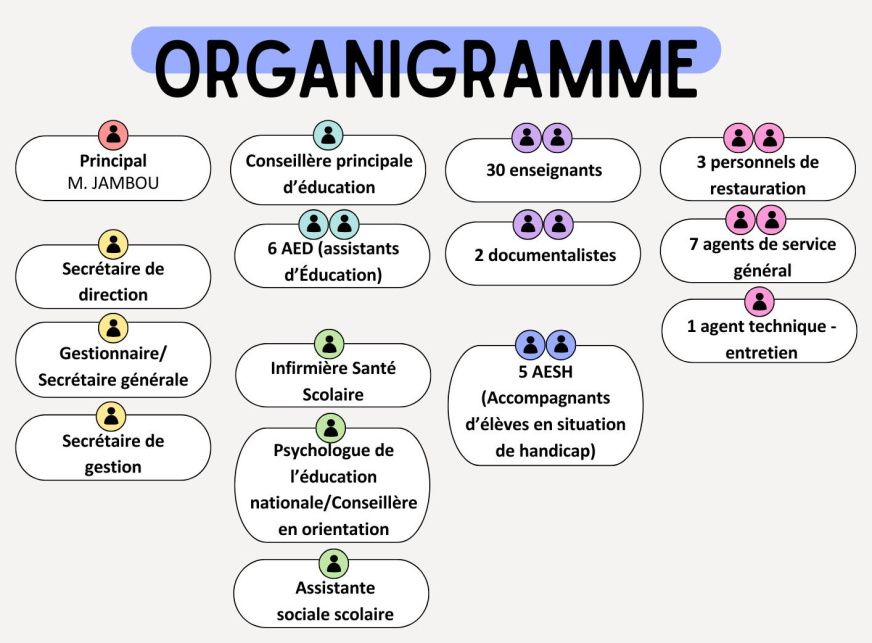 OrganigrammeJeanJaurès